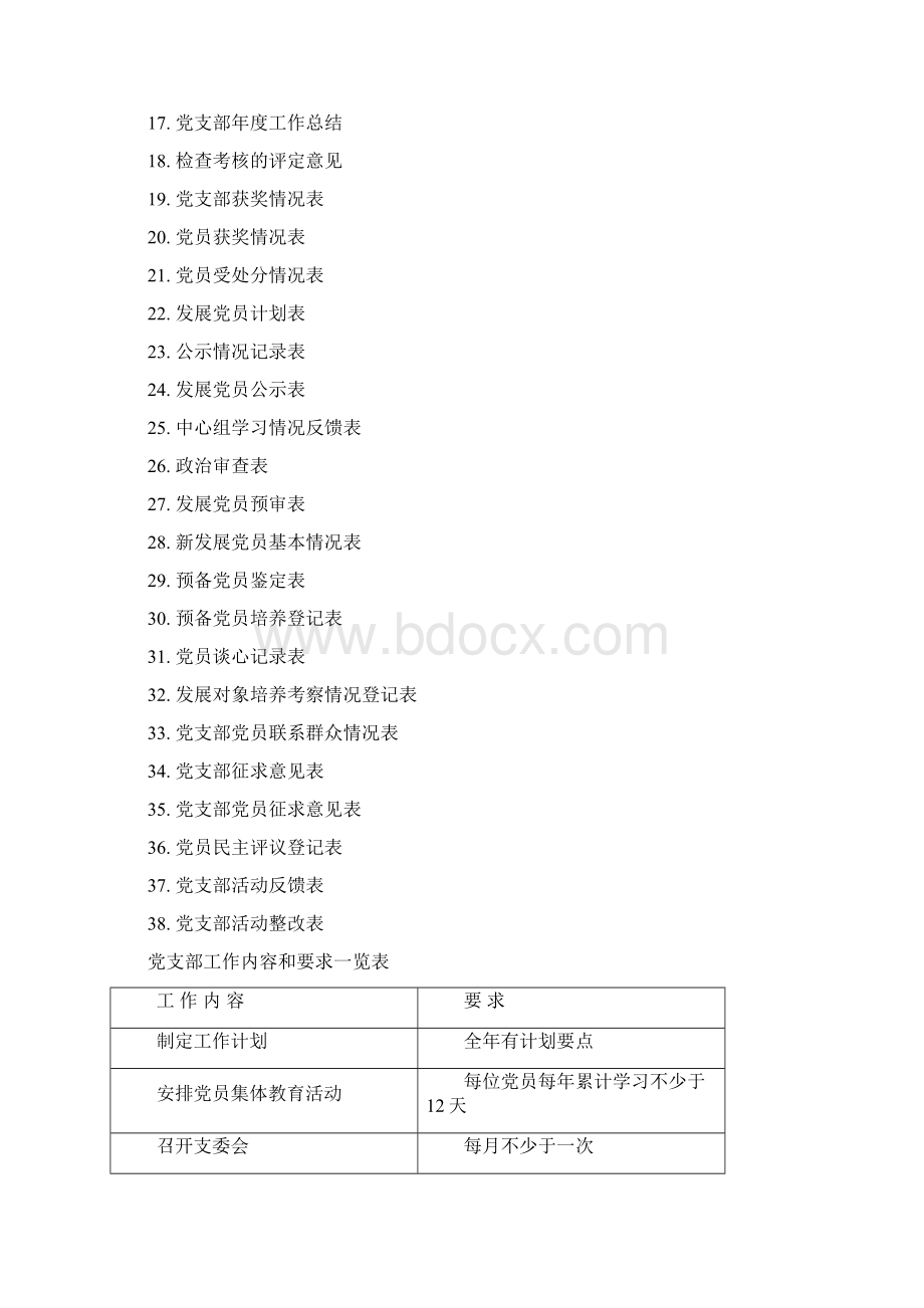 党支部工作记录簿.docx_第2页