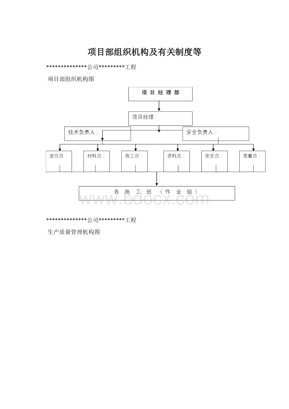 项目部组织机构及有关制度等Word文件下载.docx