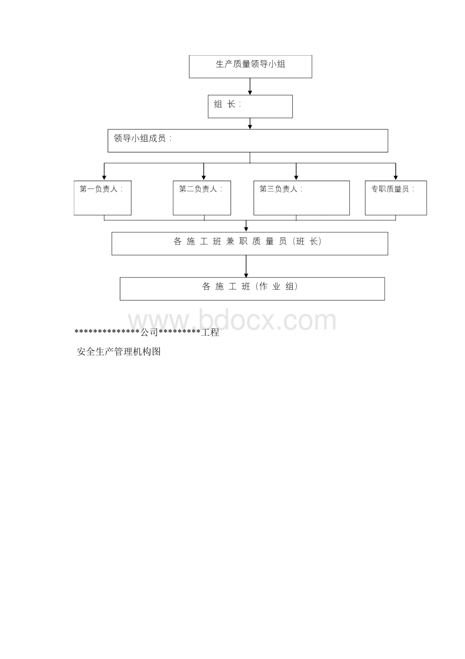 项目部组织机构及有关制度等.docx_第2页