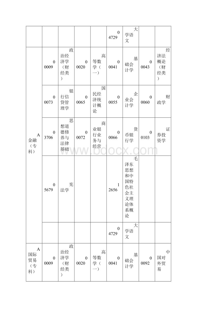 广东省高等教育自学考试各专业开考课程考试时间安排表.docx_第2页