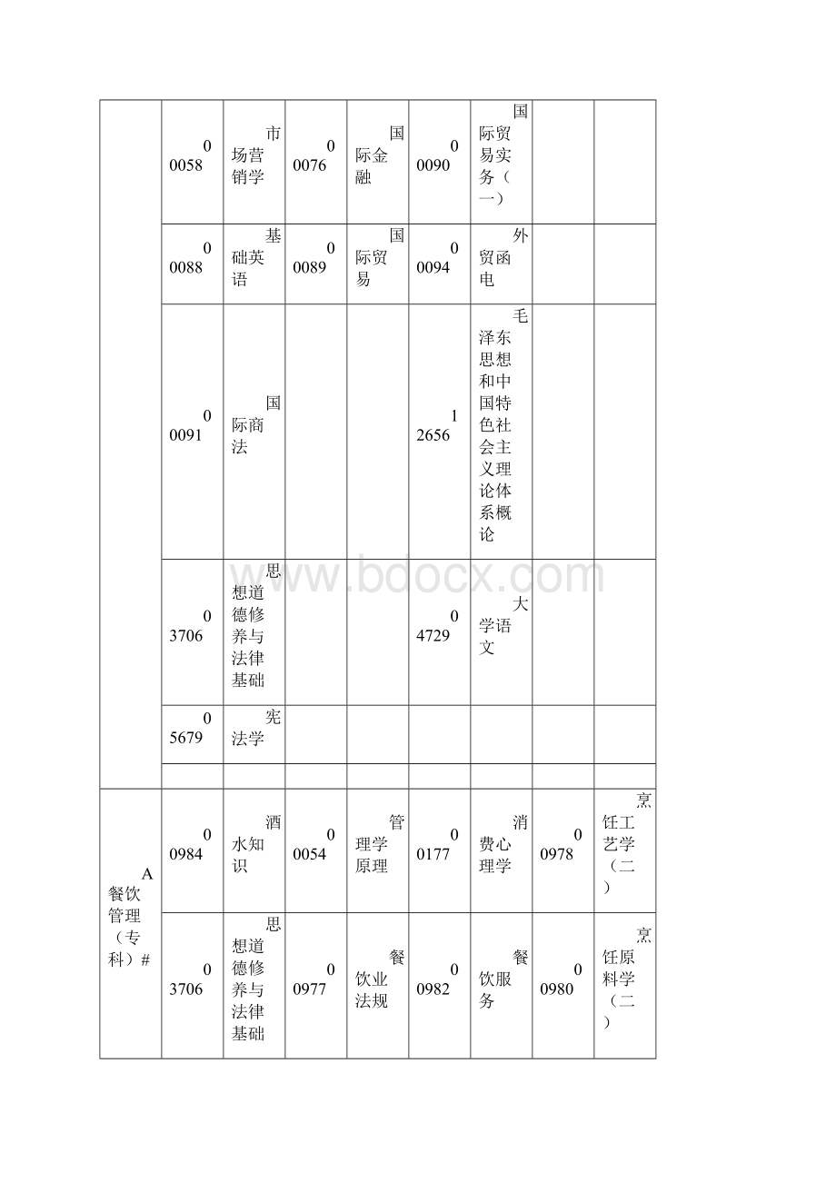 广东省高等教育自学考试各专业开考课程考试时间安排表.docx_第3页