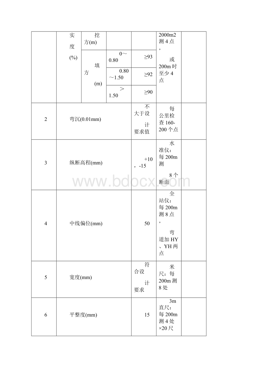 K2+260K2+460土方路基填方风积沙试验路段报告.docx_第3页