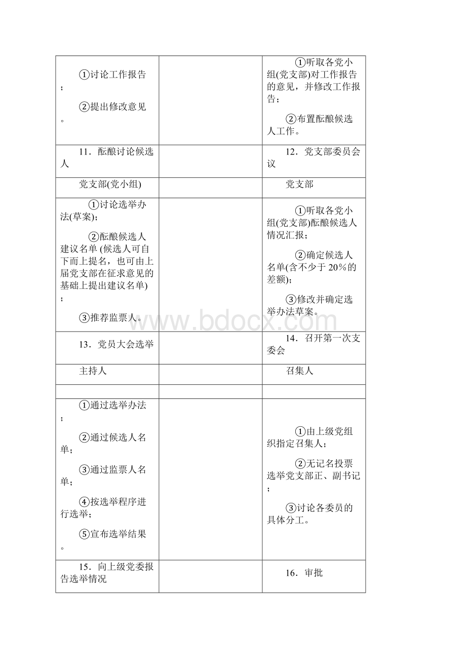 党支部换届选举工作程序图与相关范例.docx_第3页