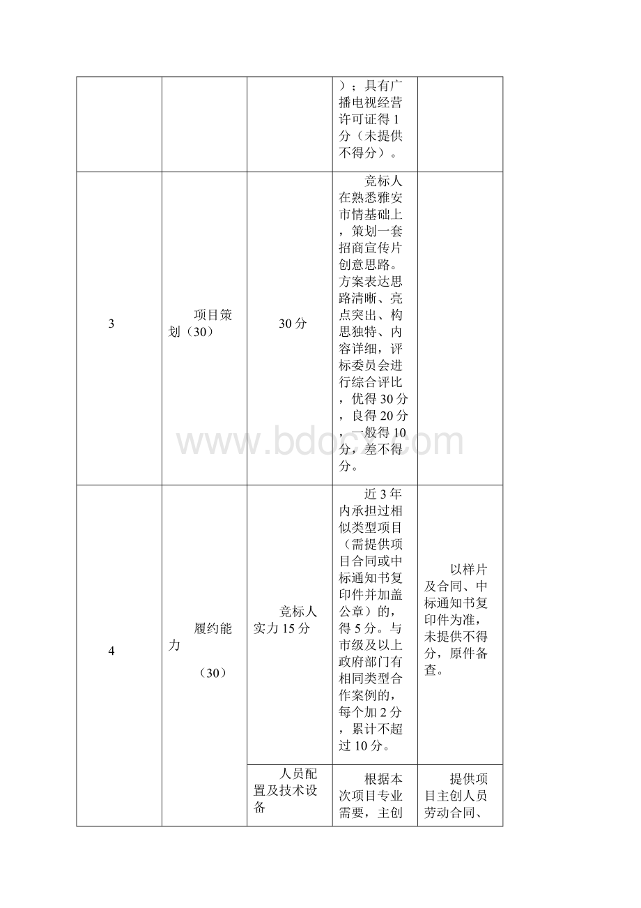 雅安市招商引资宣传片Word文档下载推荐.docx_第3页