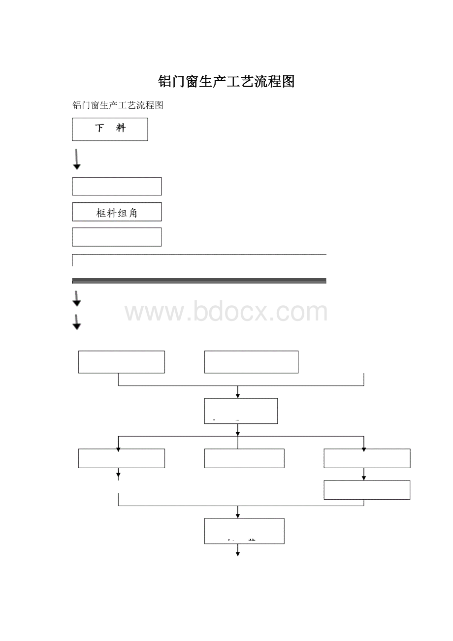 铝门窗生产工艺流程图.docx