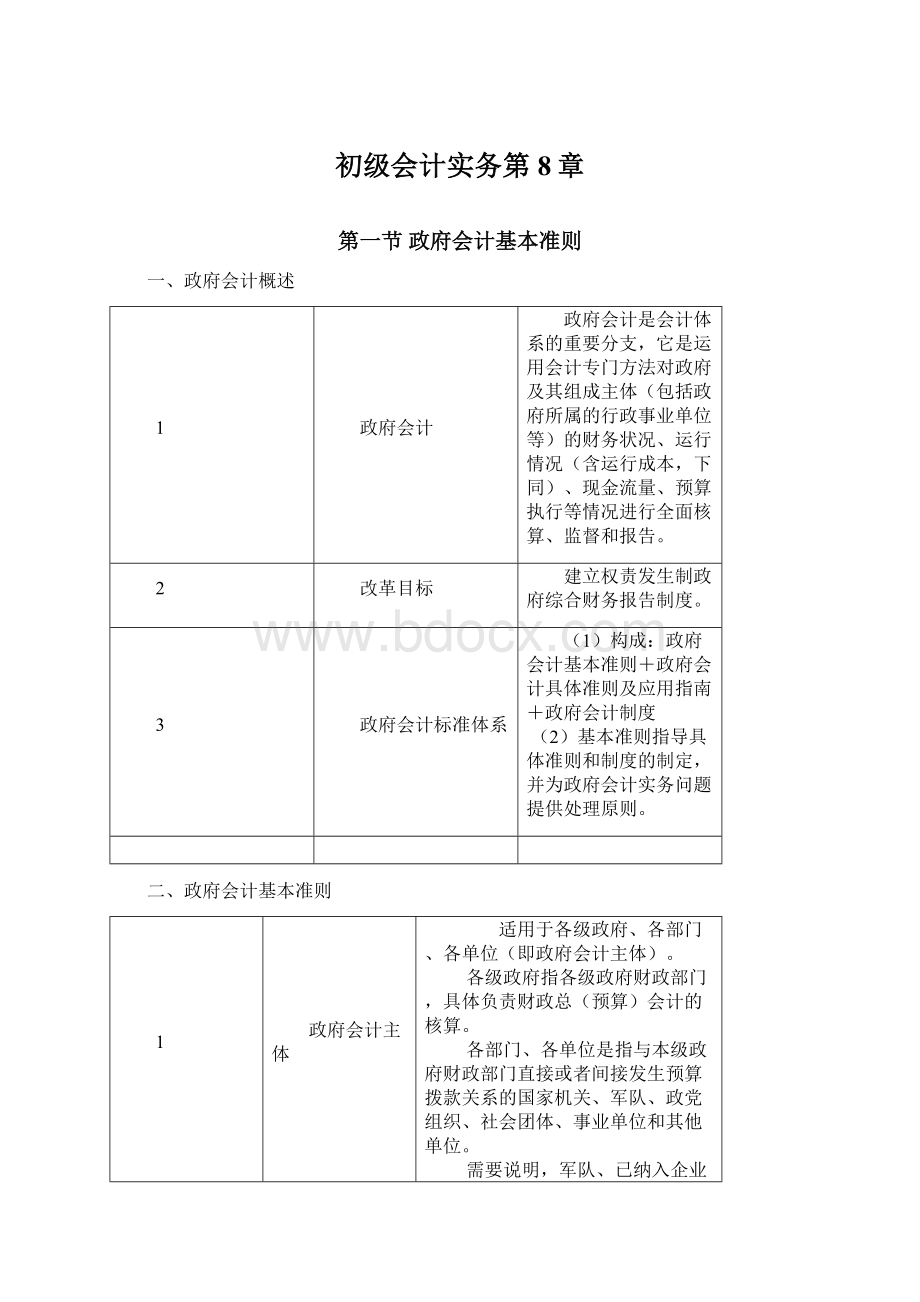 初级会计实务第8章Word文件下载.docx