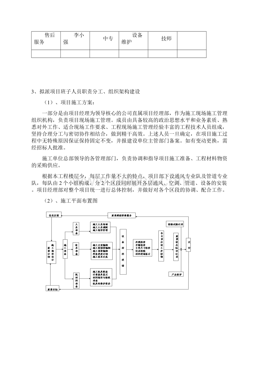 中央空调项目施工组织计划.docx_第3页