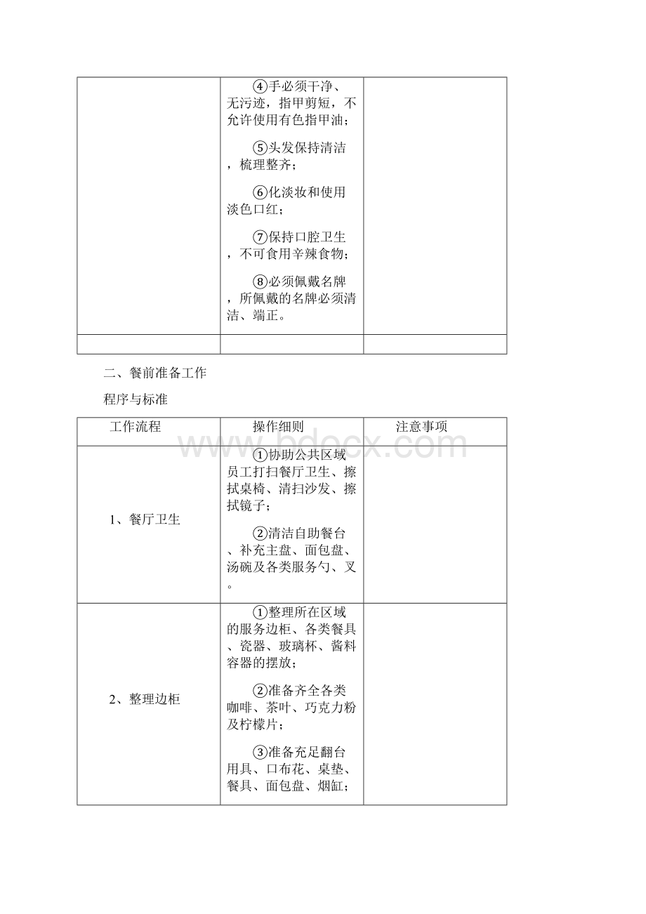 酒店餐饮部操作规范与程序标准文档格式.docx_第2页