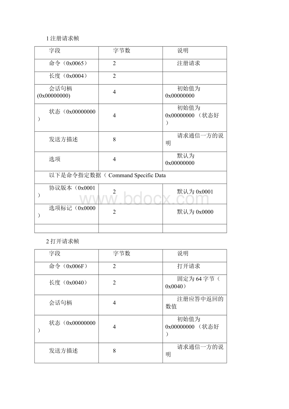 ABPLC协议Word下载.docx_第2页