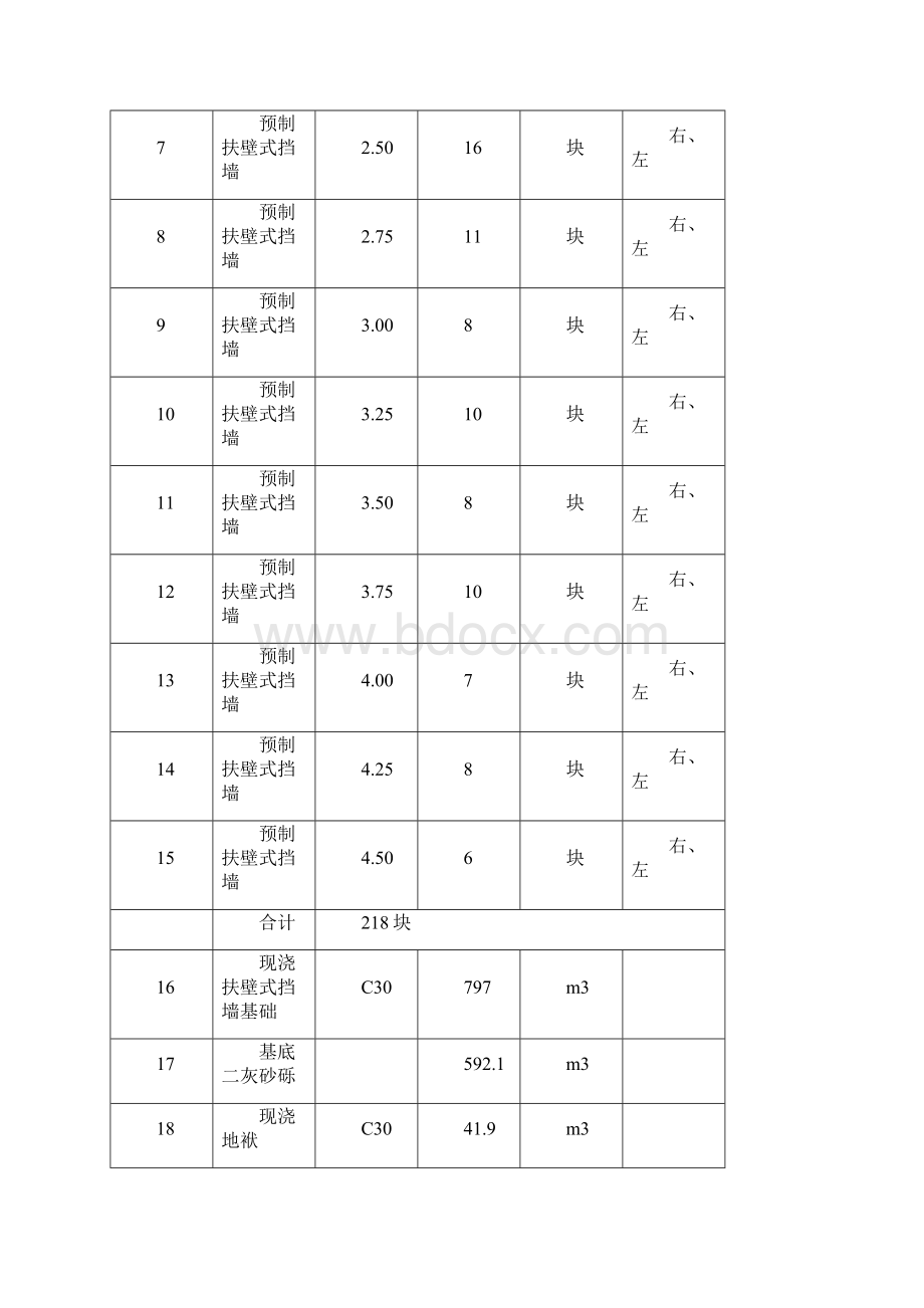 扶壁式挡墙施工方案.docx_第3页