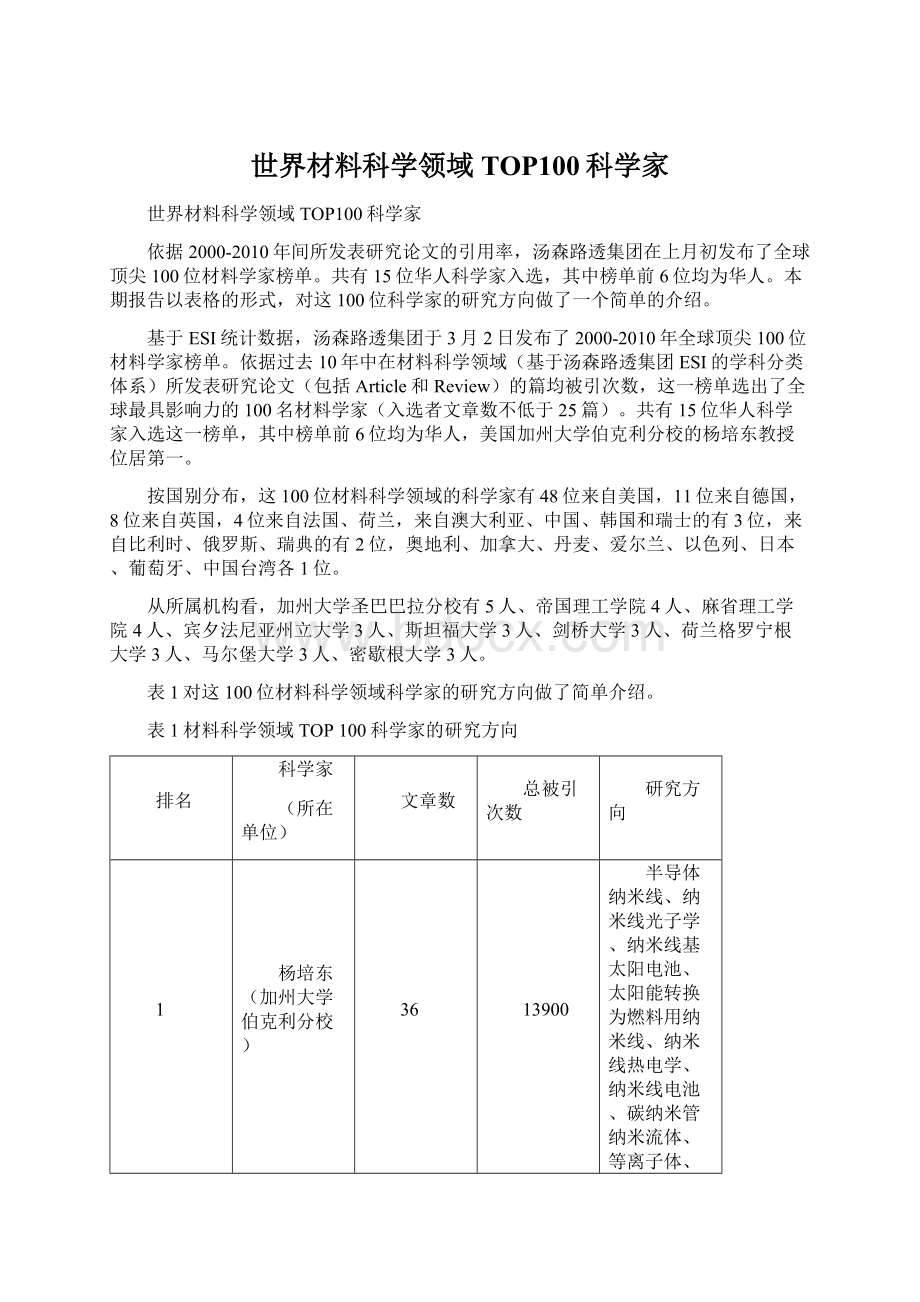 世界材料科学领域TOP100科学家Word格式文档下载.docx_第1页