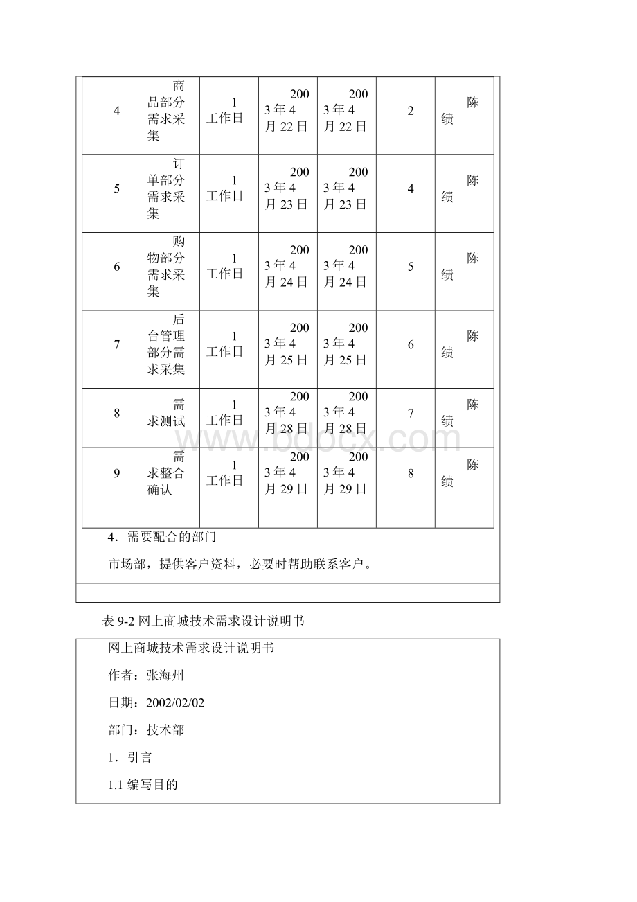 第09章 网上商城项目实例讲解.docx_第3页