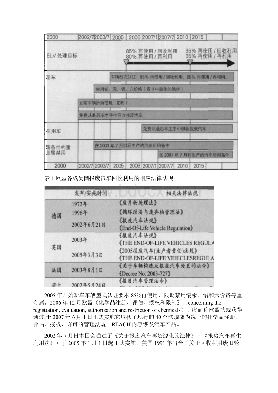 报废汽车回收拆解利用升级改造项目可行性分析论证报告Word文档下载推荐.docx_第3页