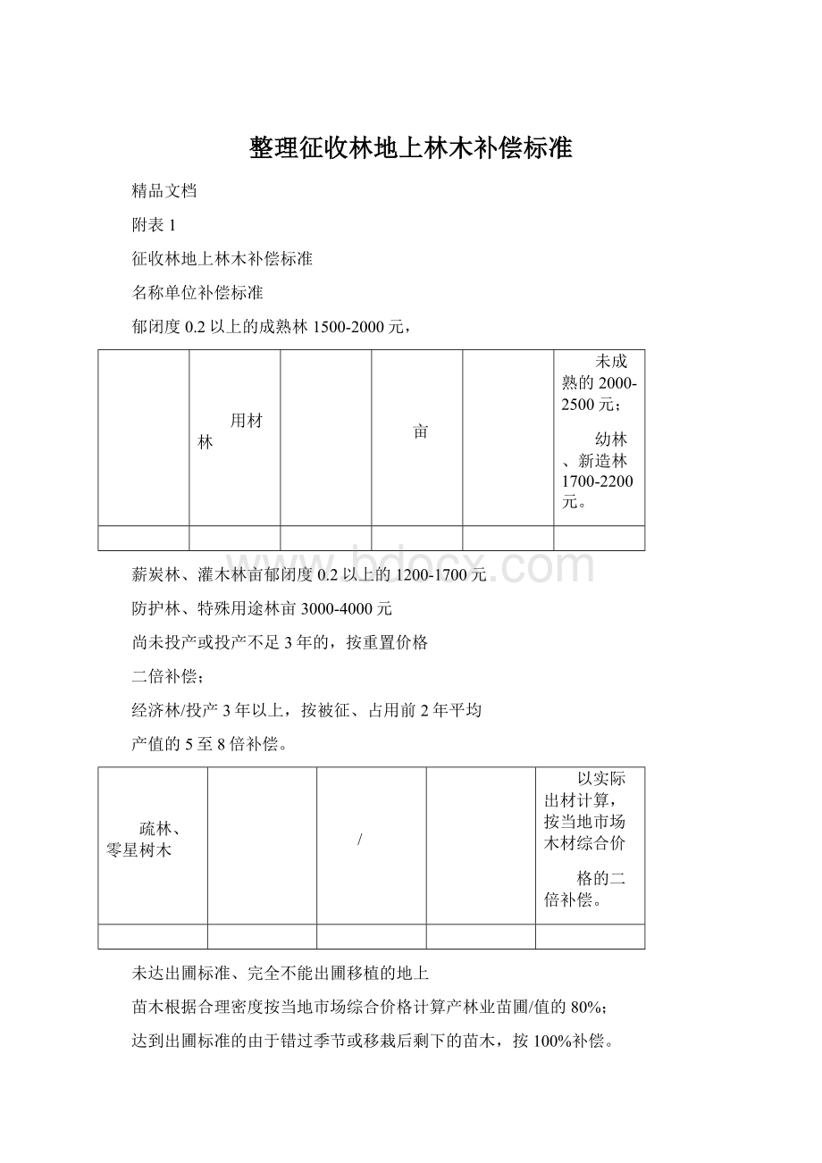 整理征收林地上林木补偿标准.docx_第1页