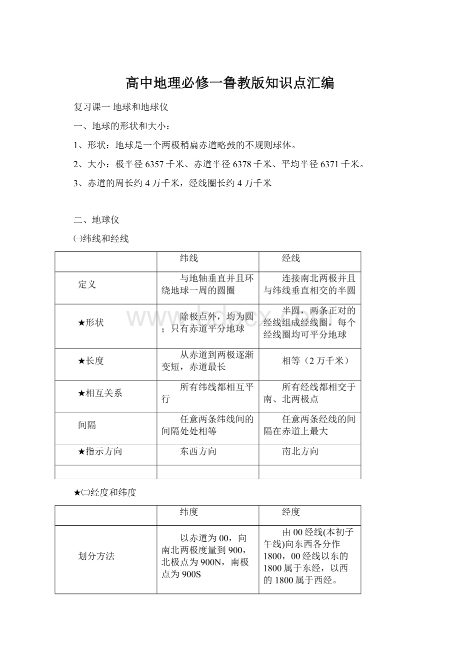 高中地理必修一鲁教版知识点汇编.docx