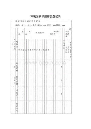 环境因素识别评价登记表Word下载.docx