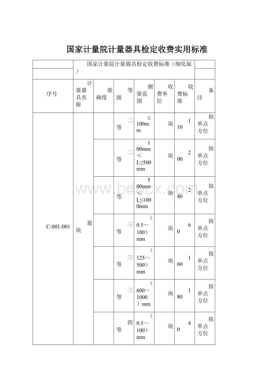 国家计量院计量器具检定收费实用标准.docx_第1页