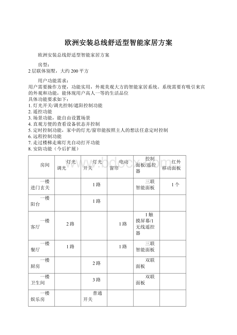 欧洲安装总线舒适型智能家居方案.docx_第1页