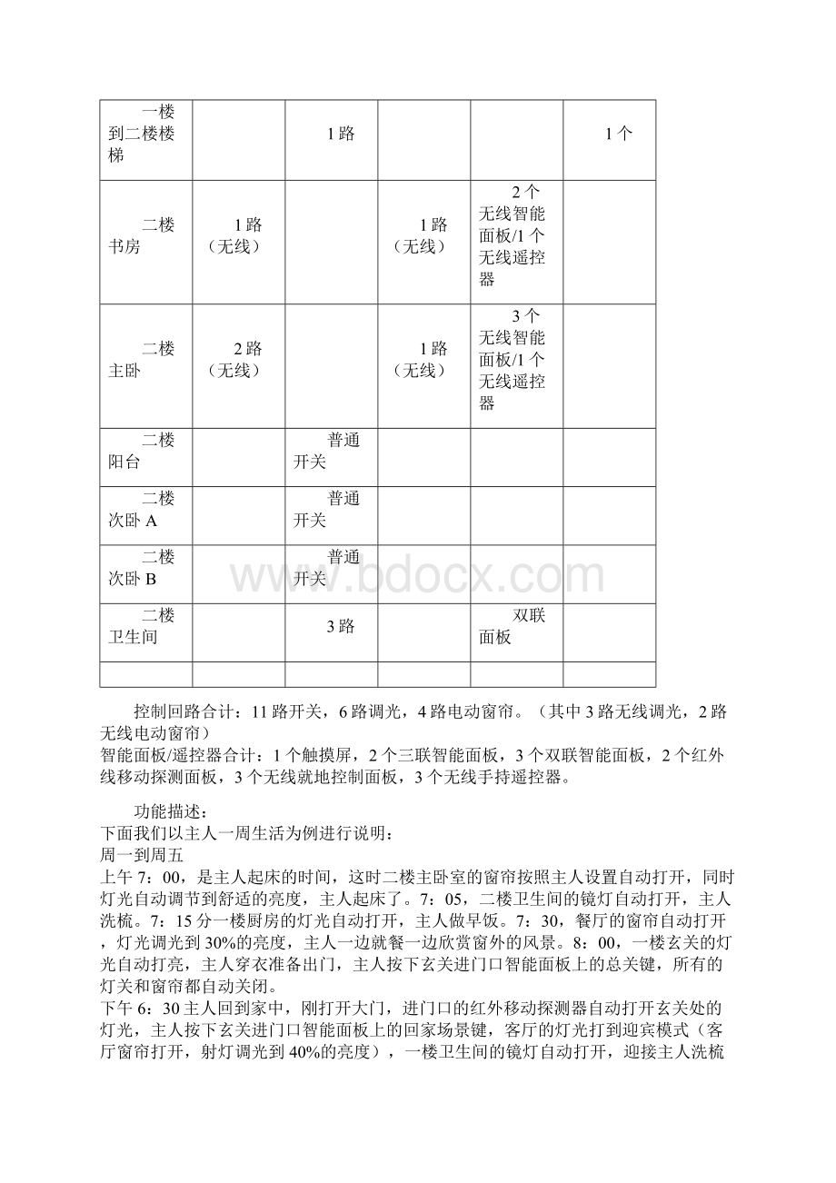 欧洲安装总线舒适型智能家居方案.docx_第2页