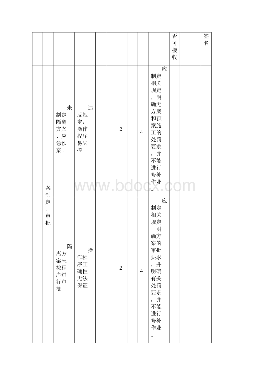 JSA分析表.docx_第2页