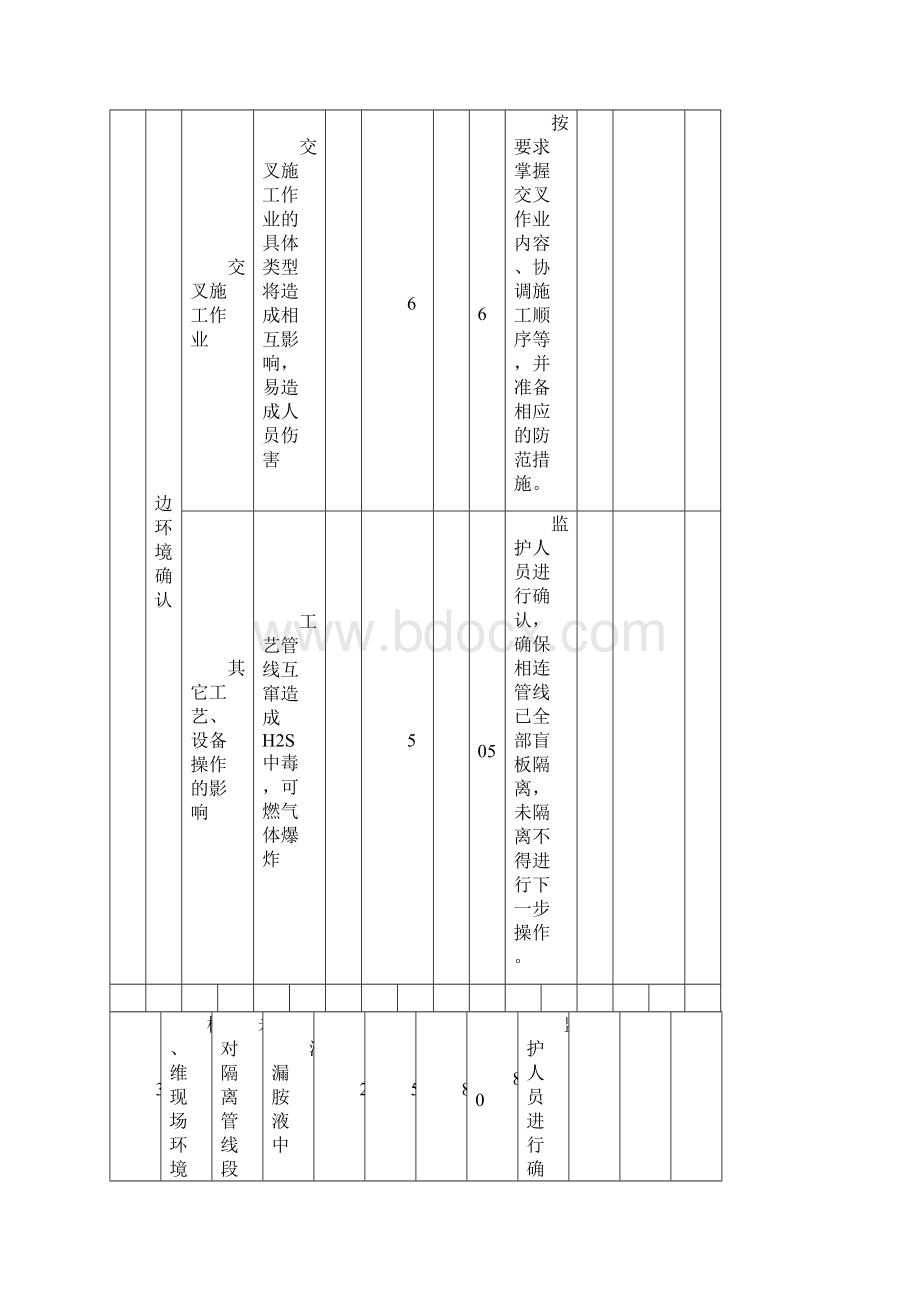 JSA分析表.docx_第3页