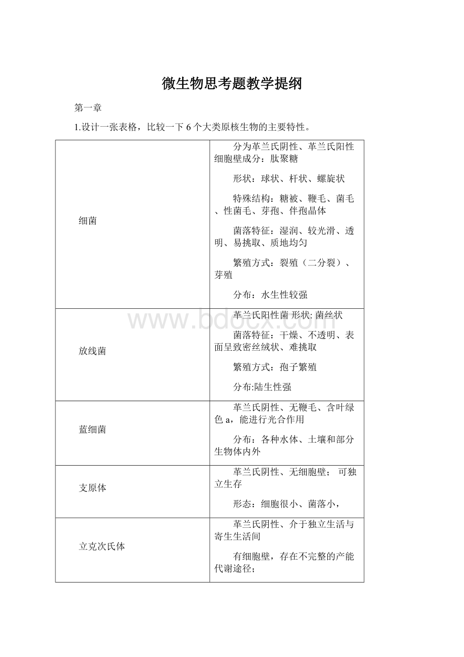 微生物思考题教学提纲.docx