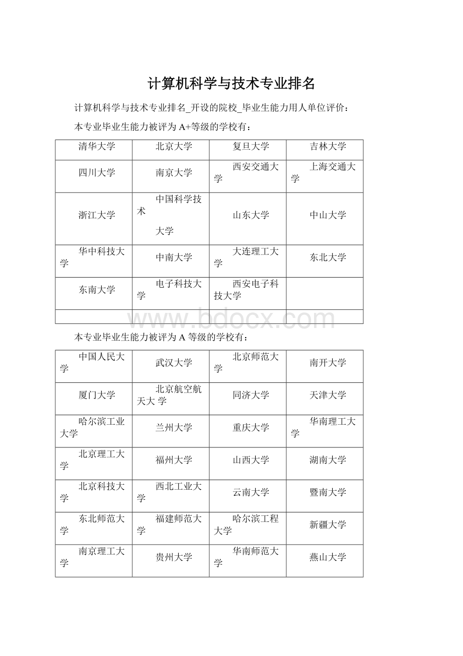 计算机科学与技术专业排名文档格式.docx_第1页