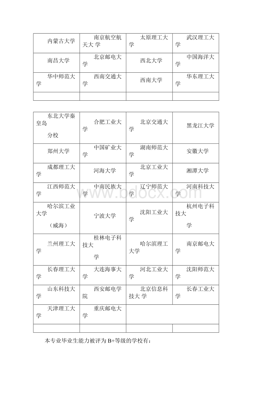 计算机科学与技术专业排名文档格式.docx_第2页