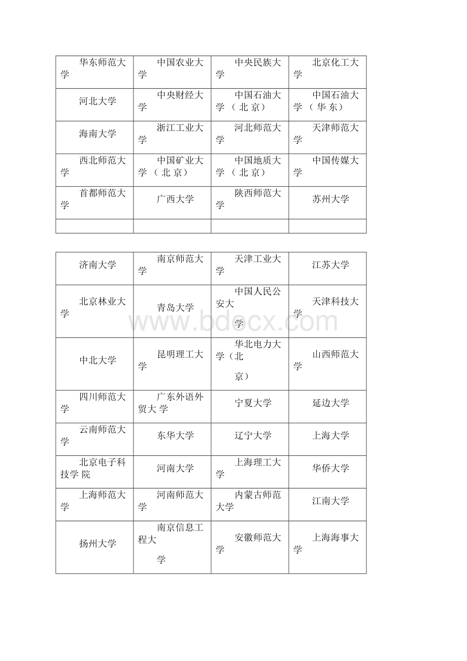 计算机科学与技术专业排名文档格式.docx_第3页