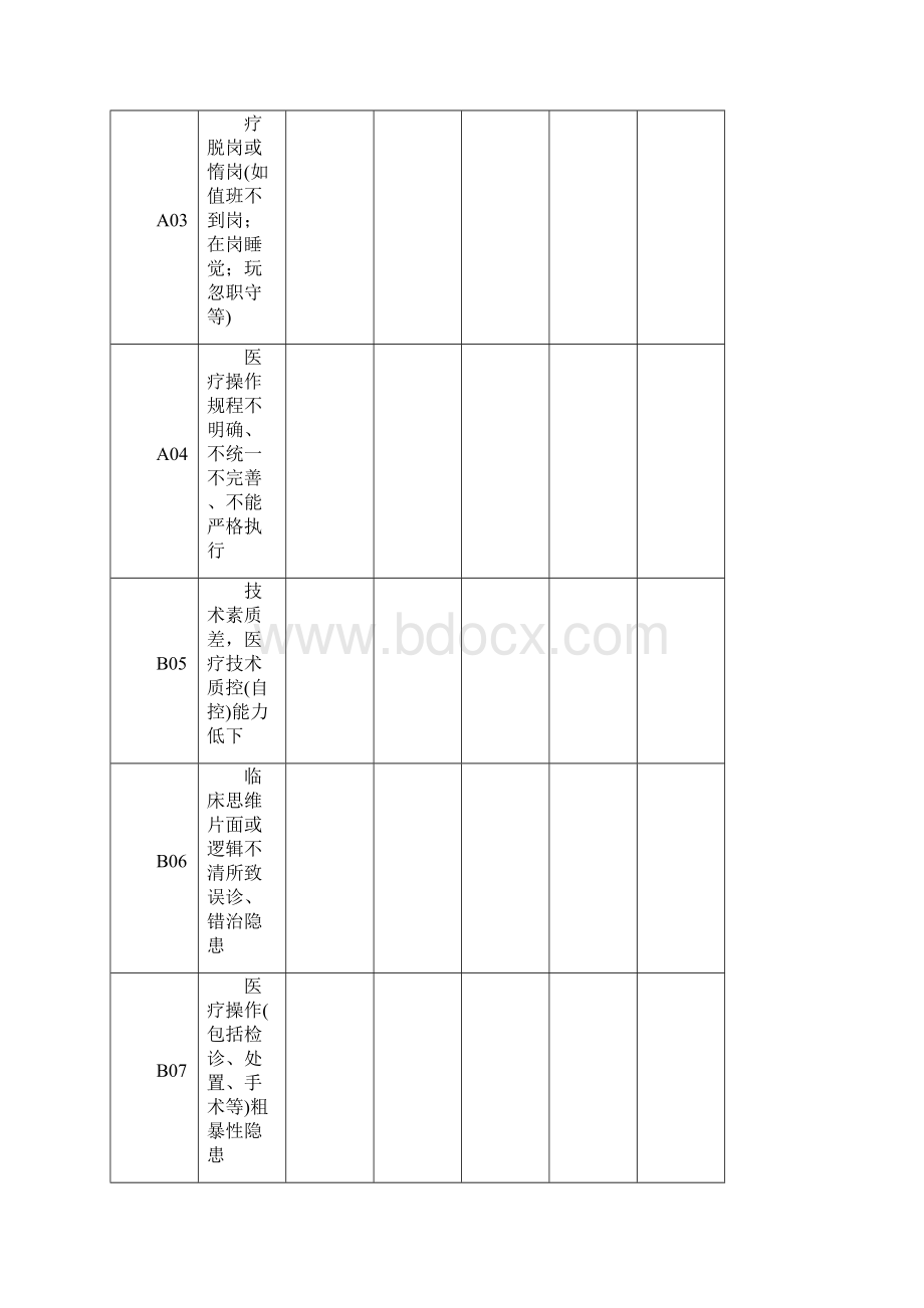 经典贴医疗相关安全各项管理制度.docx_第3页