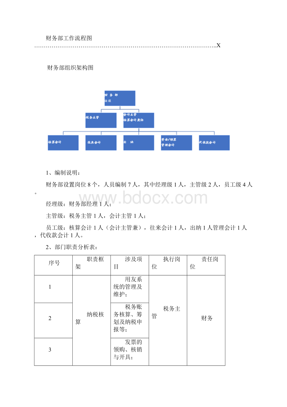 财务部岗位职责及薪酬体系++副本.docx_第2页