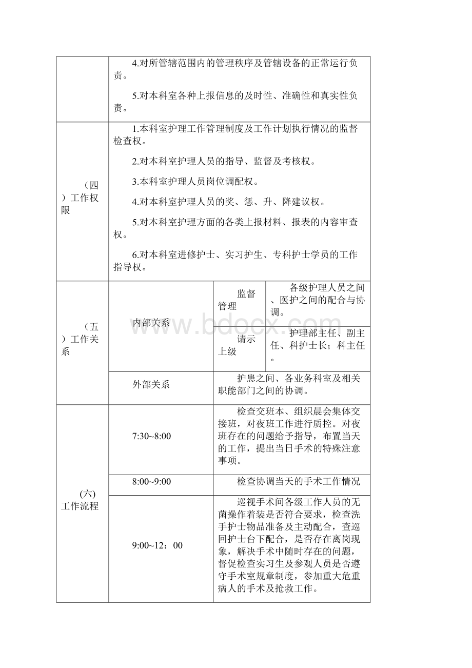 医院手术室护士岗位说明书修订版doc.docx_第3页