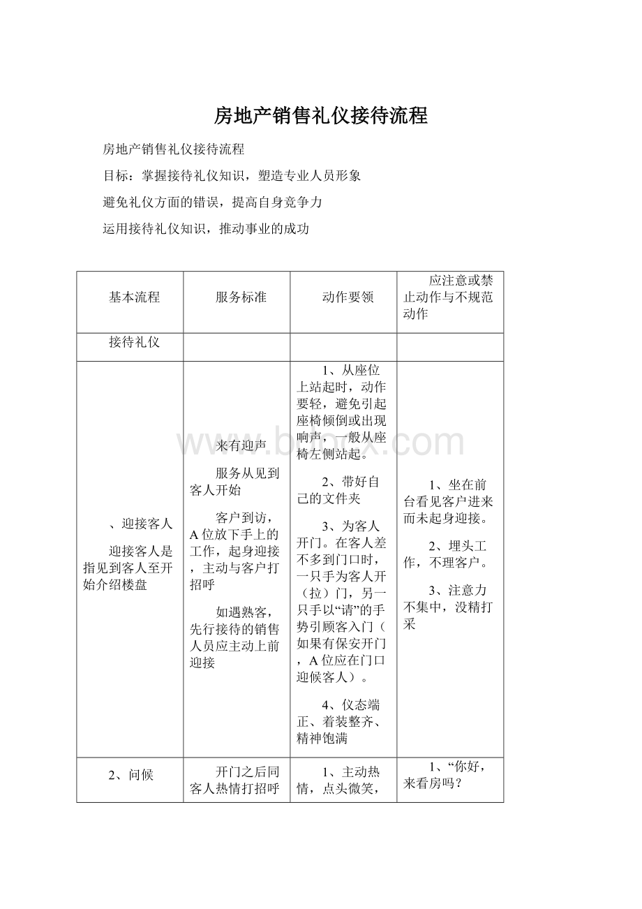 房地产销售礼仪接待流程.docx