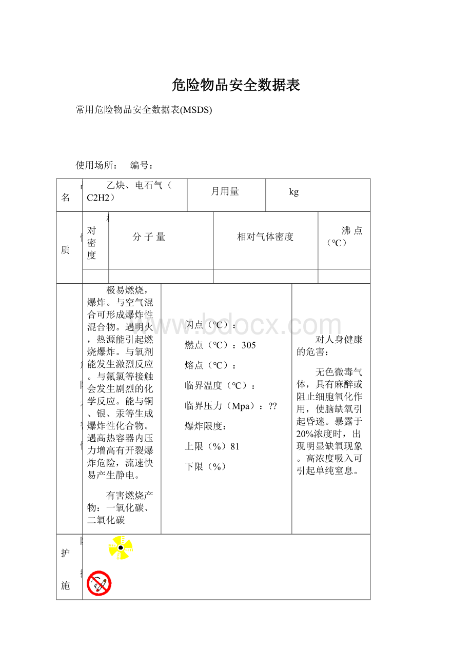 危险物品安全数据表.docx_第1页