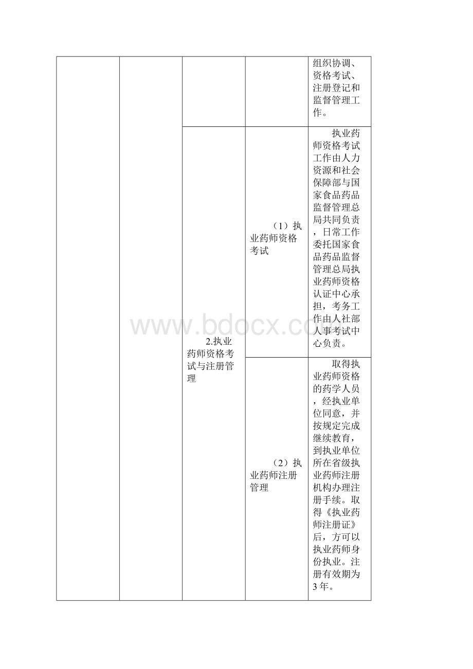 药事管理与法规内容.docx_第2页