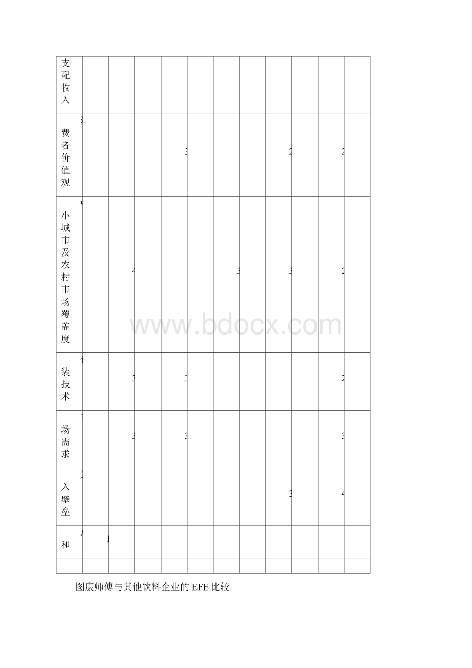 康师傅供应商管理.docx_第3页