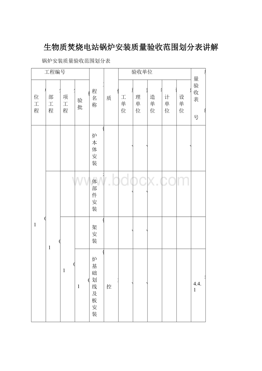 生物质焚烧电站锅炉安装质量验收范围划分表讲解.docx_第1页