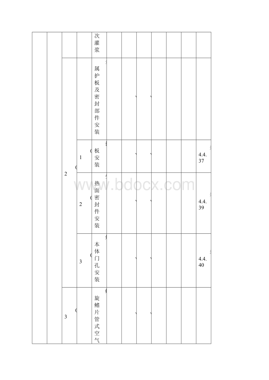 生物质焚烧电站锅炉安装质量验收范围划分表讲解.docx_第3页