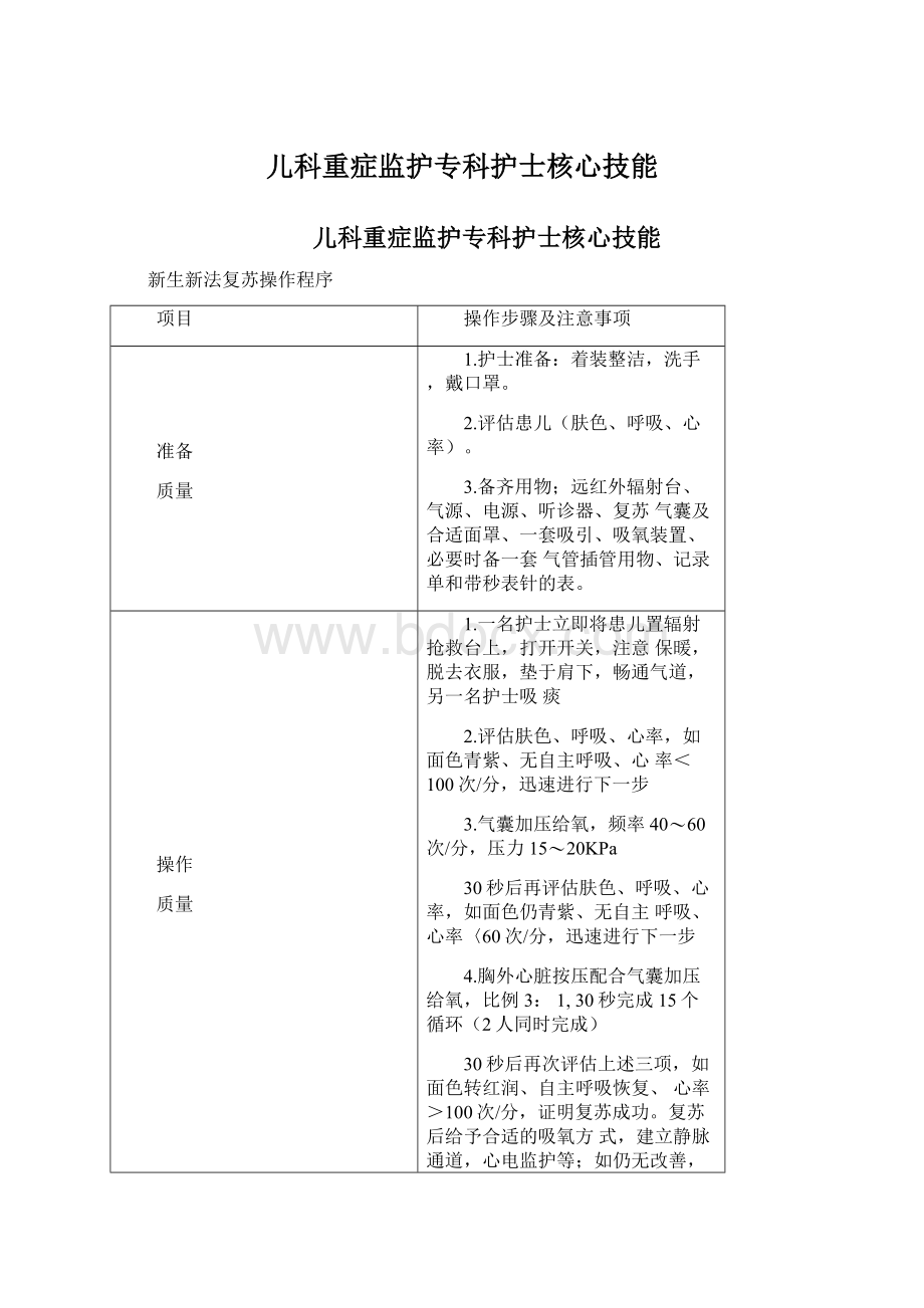 儿科重症监护专科护士核心技能Word文档格式.docx