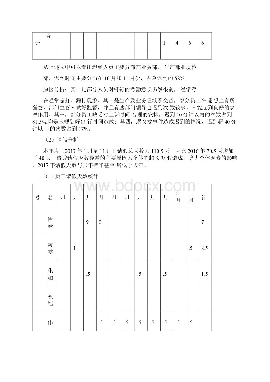 考勤总结汇总和分析改进工作报告Word文档格式.docx_第3页