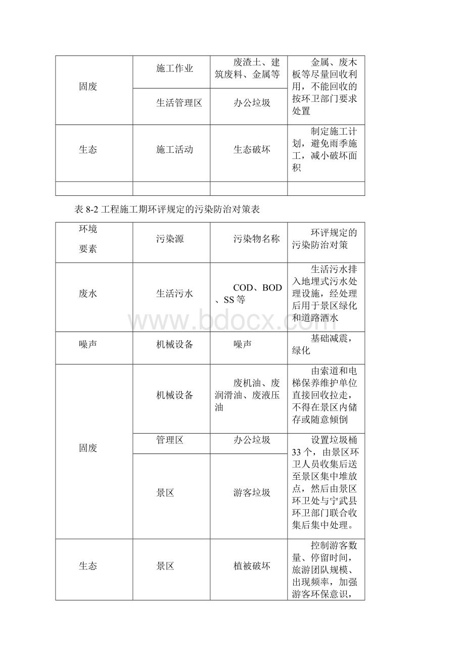 悬崖栈道景区索道电梯安装及景观提升建设项目结论与建议.docx_第3页