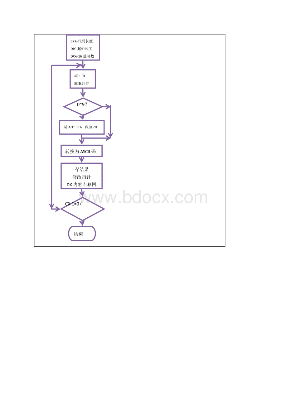 接口与通信实验报告.docx_第2页