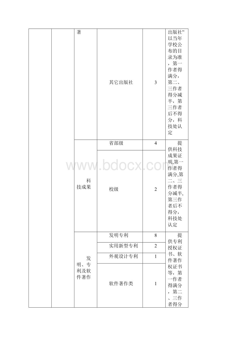 浙江农林大学大学生创新创业学分认定管理办法.docx_第3页