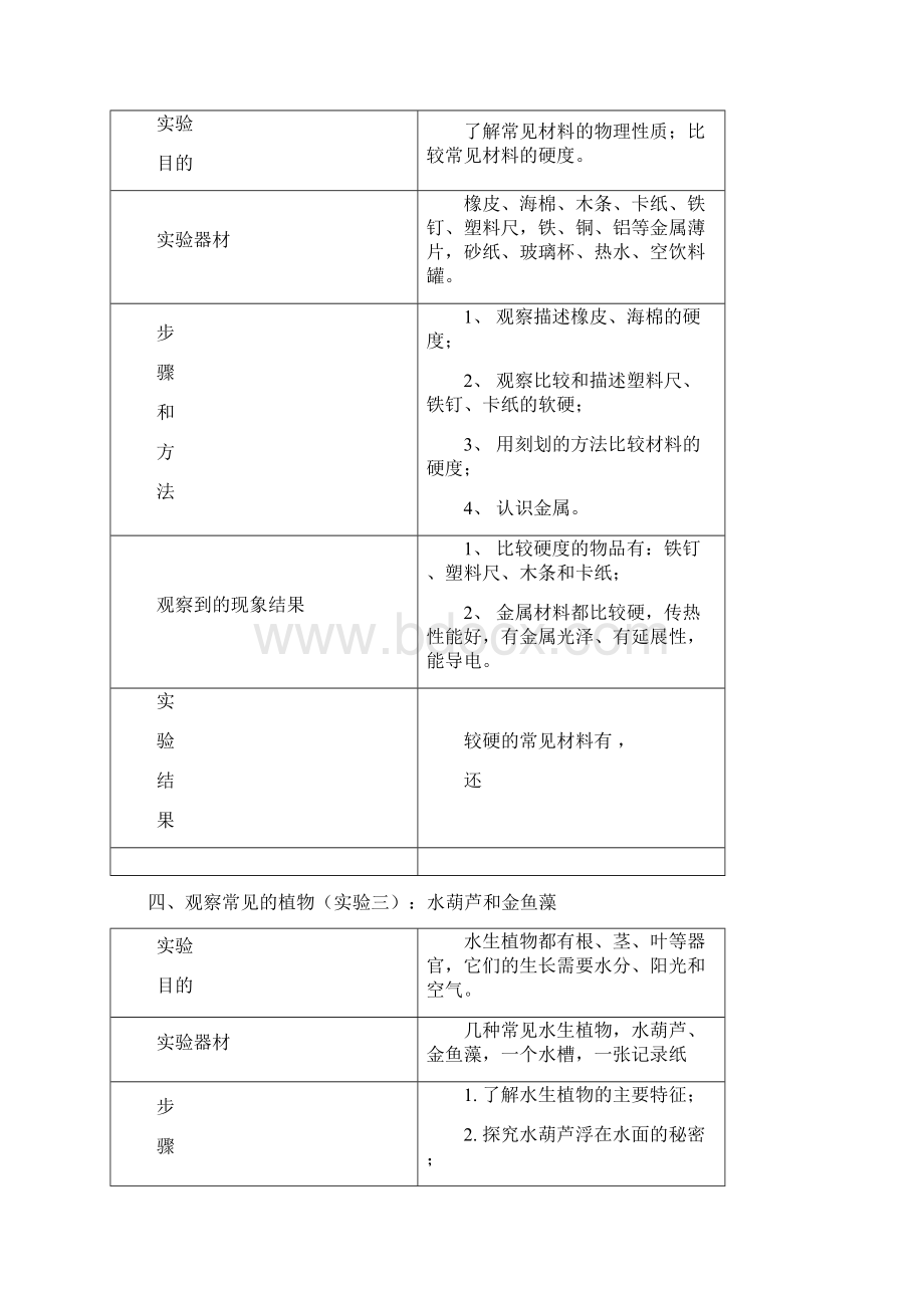 三年级科学上实验报告单文档格式.docx_第3页