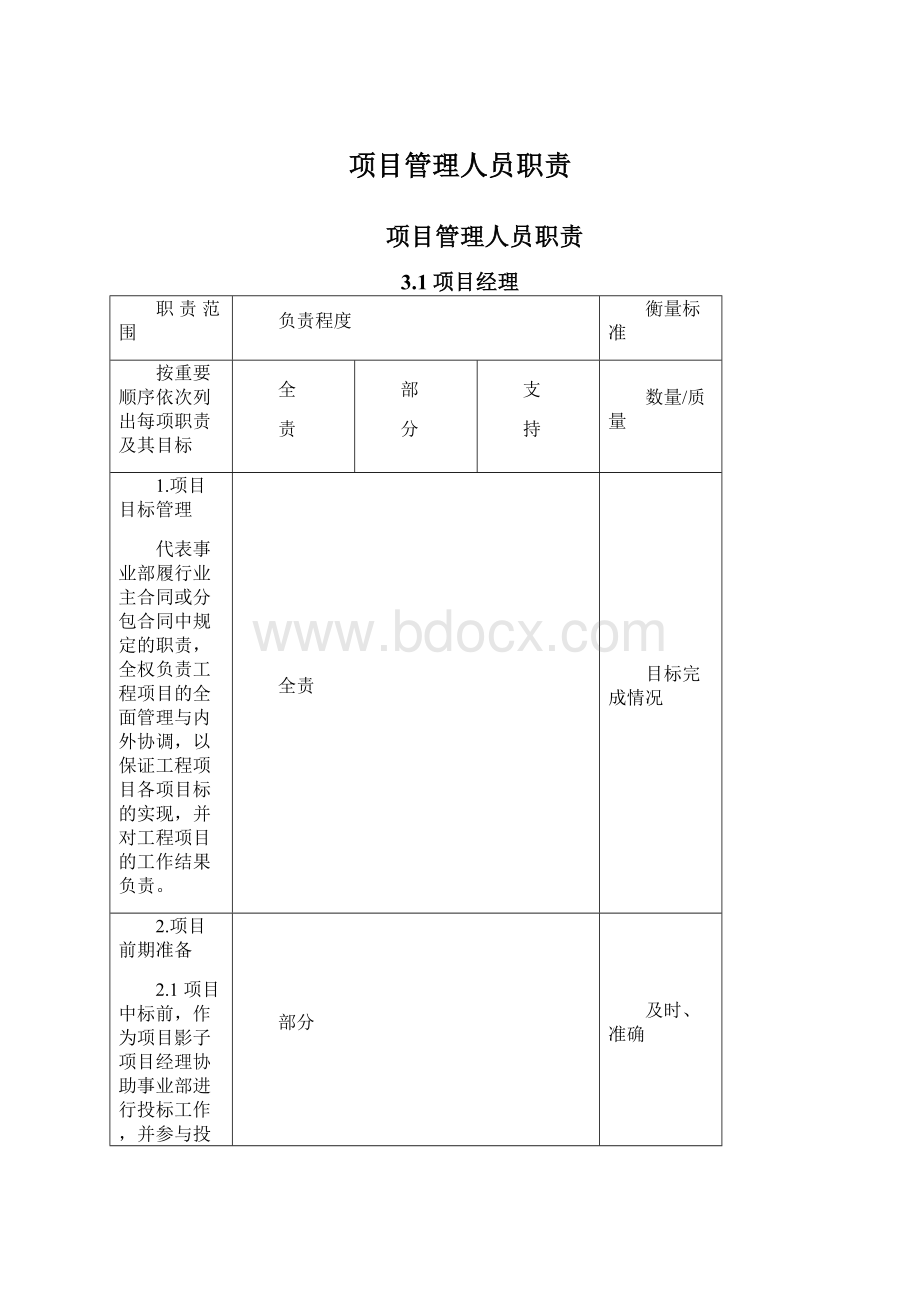 项目管理人员职责.docx