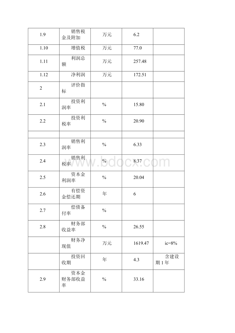 建设100万羽白鹅养殖基地项目可行性实施报告.docx_第3页