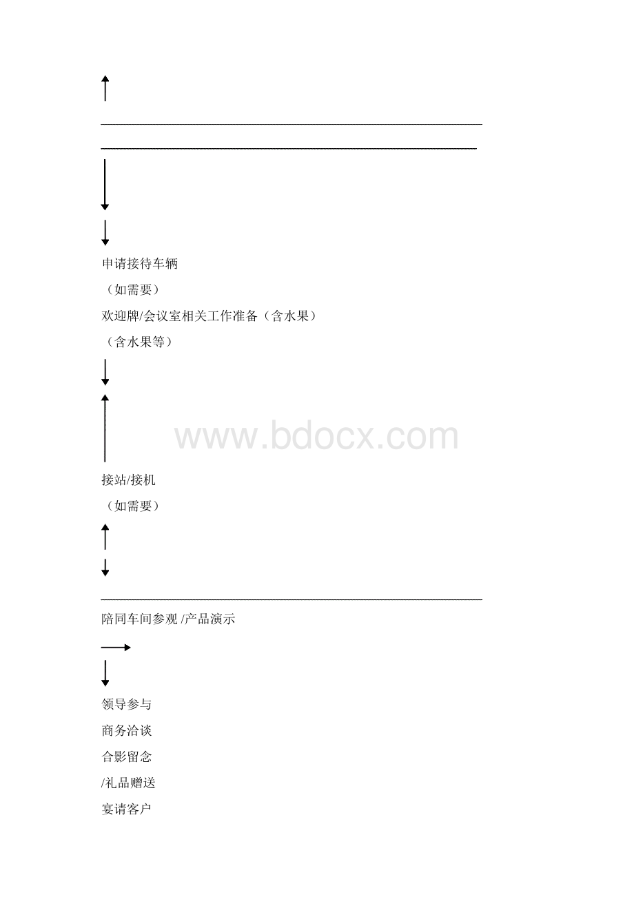 客户考察参观及接待流程.docx_第3页