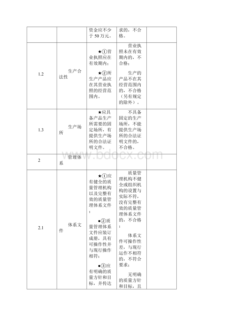 本安电气产品评审通用和专用要求试行.docx_第2页