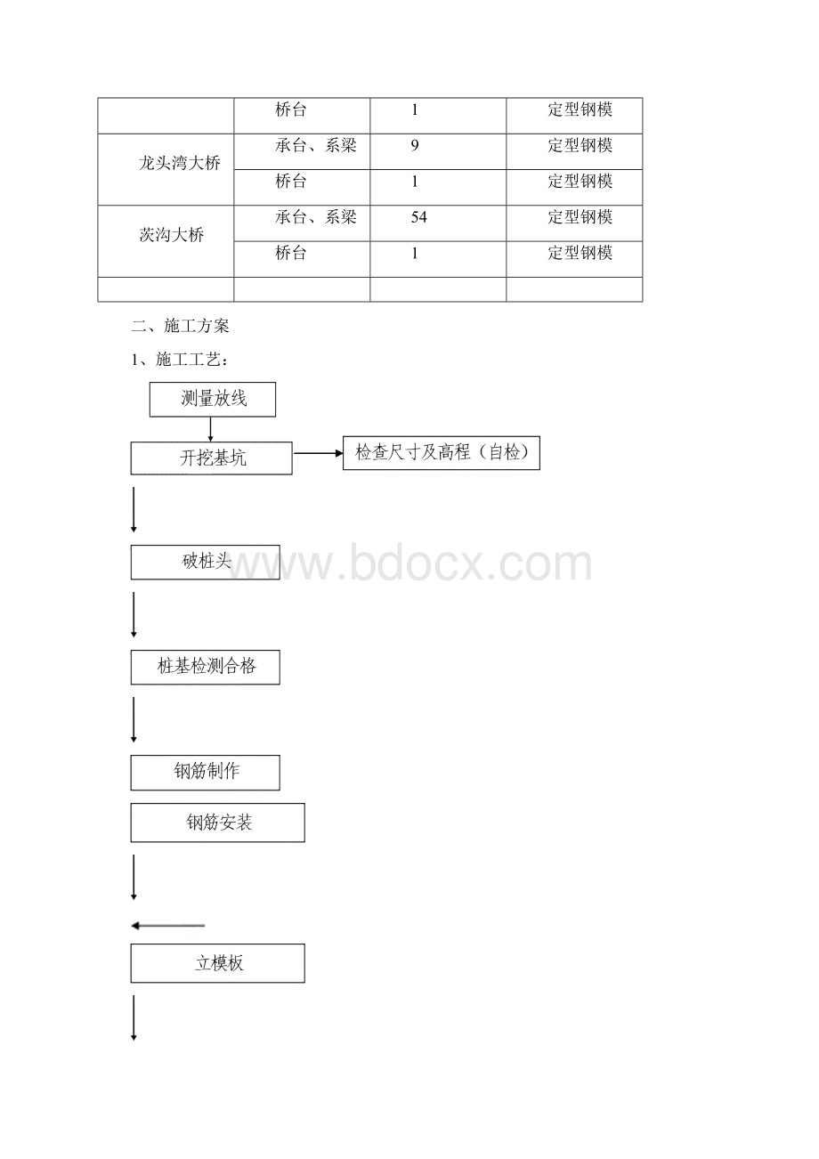 承台系梁技术方案Word格式文档下载.docx_第3页