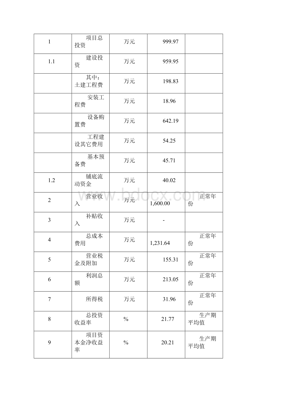 石材产业加工工程项目建设可行性研究报告.docx_第3页